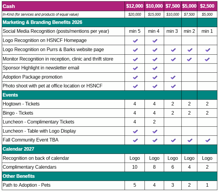 Purrs and Barks Partnerships Chart