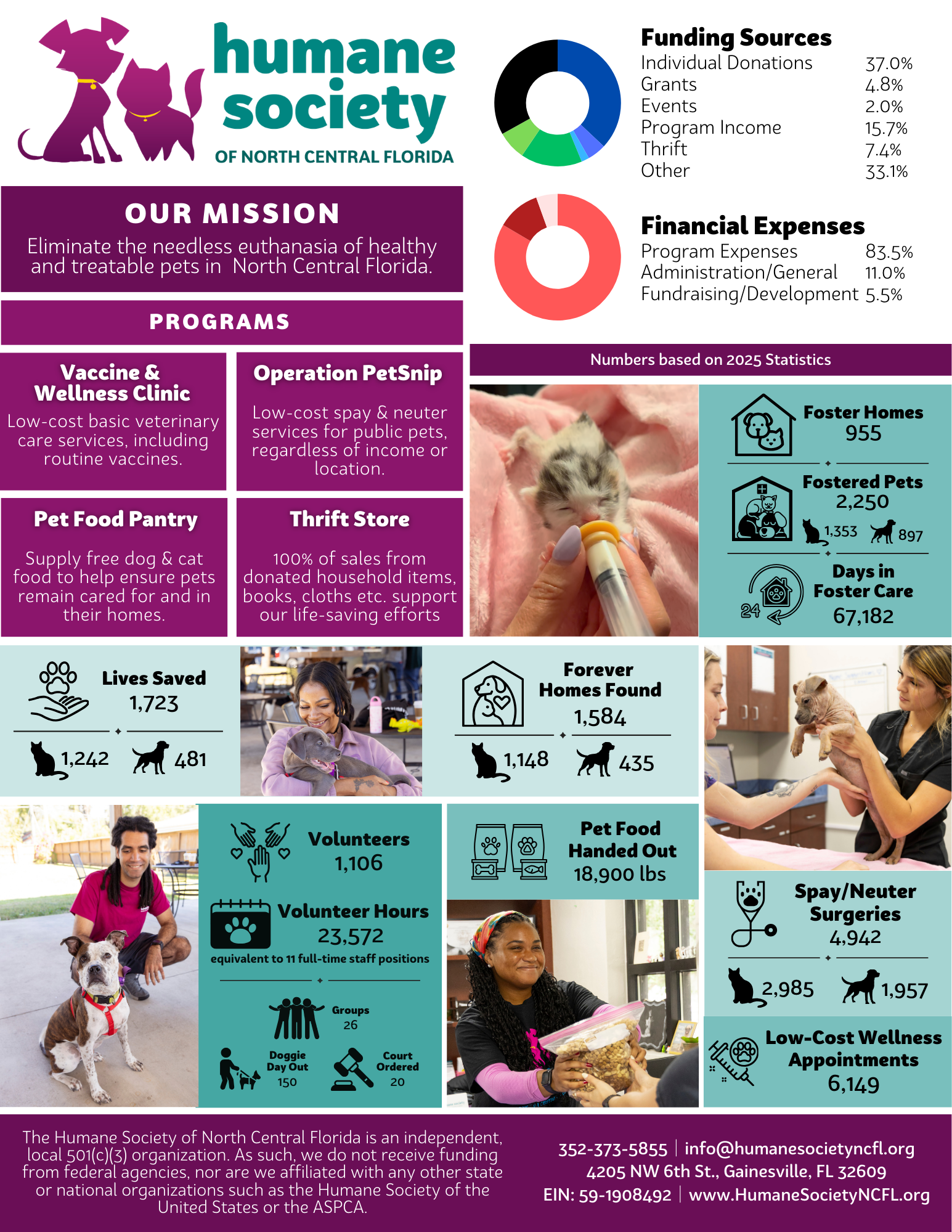Handout Factsheet 2025 (2) Impact at a glance 2025