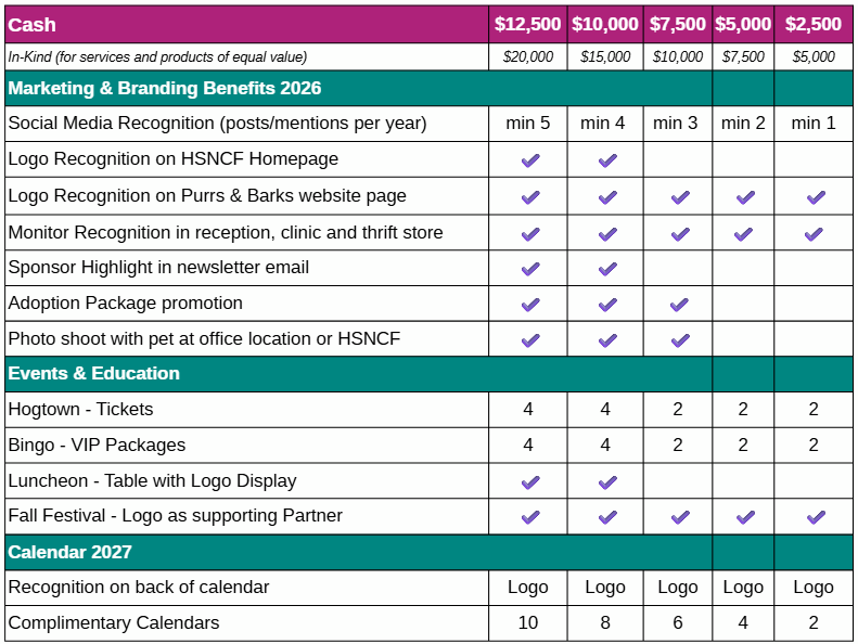 Partnerships Sponsorship Grid